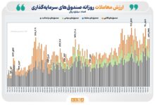 بازار صندوق‌های ETF