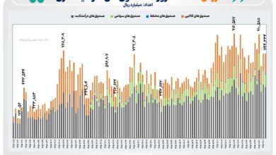 بازار صندوق‌های ETF