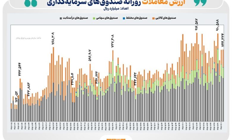 بازار صندوقهای ETF