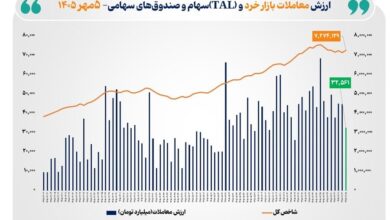 ارزشمعاملات بورس