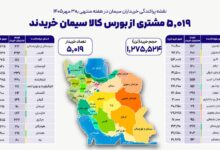 خرید سیمان بورس