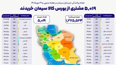 خرید سیمان بورس