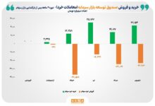 صندوق‌توسعه‌بازار