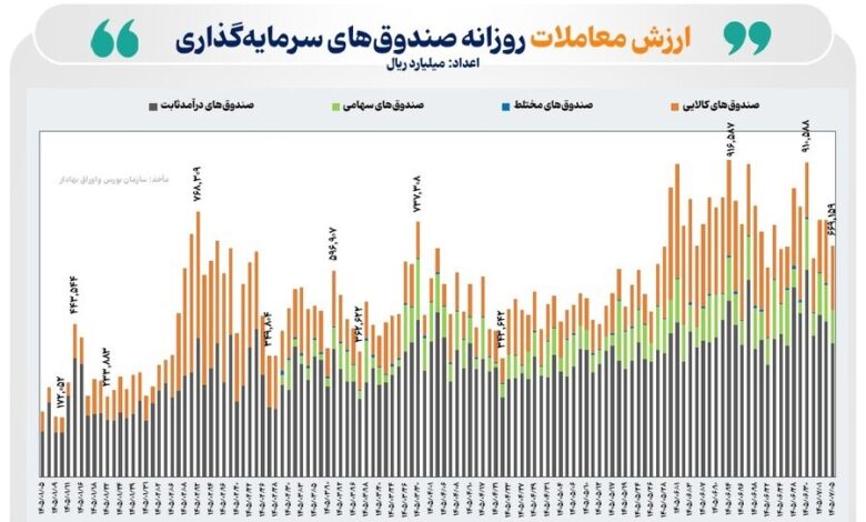 بازار صندوق‌های ETF