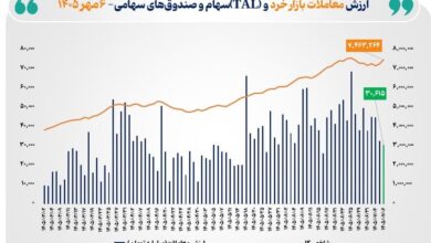 ارزش معاملاتبورس