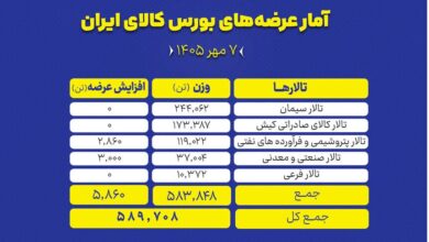 عرضه در بورسکالا