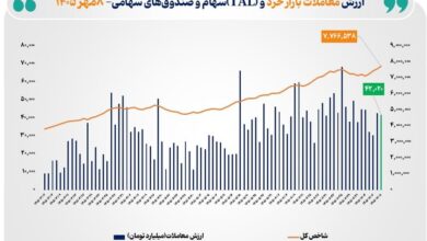 معاملات بازار خرد و TAL