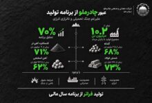 چادرملو