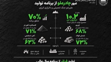 چادرملو
