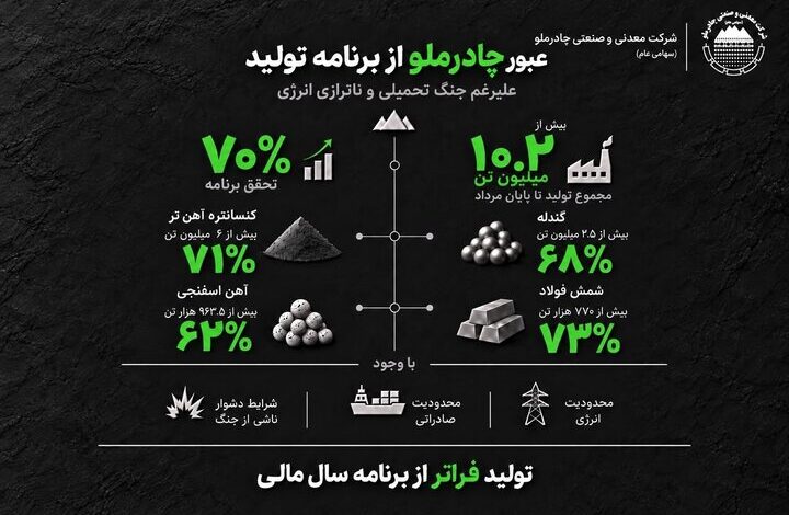 چادرملو