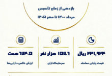 اینفو کهربا