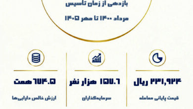 اینفو کهربا