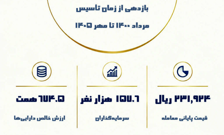 اینفو کهربا