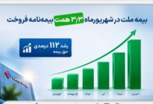 بیمه ملت در شهریورماه