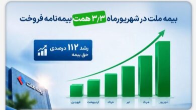 بیمه ملت در شهریورماه