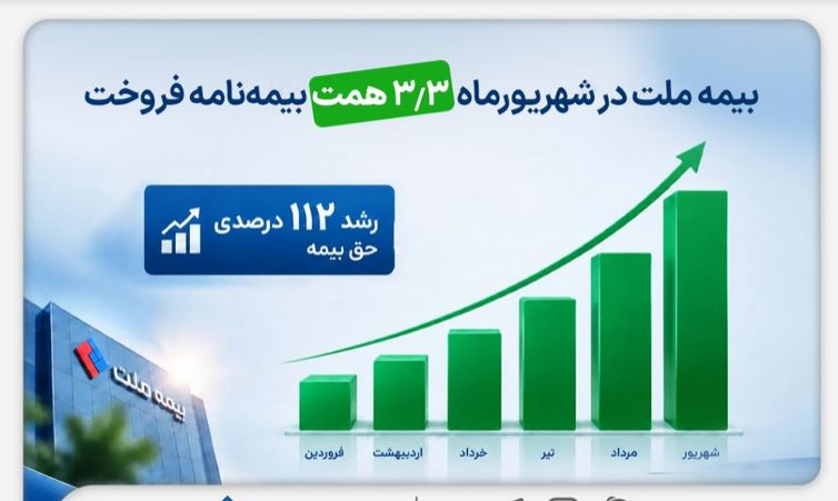 بیمه ملت در شهریورماه