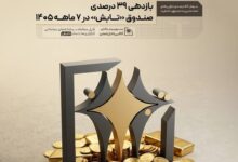 صندوق‌طلای تابش