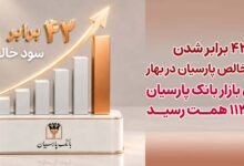 عملکرد بانک پارسیان