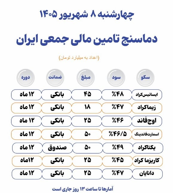 تأمینمالی جمعی