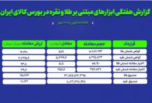 معاملات فلزات گرانبها