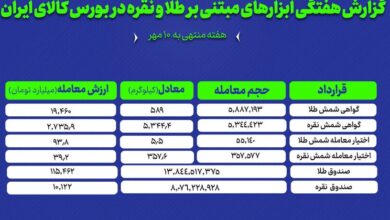 معاملات فلزات گرانبها