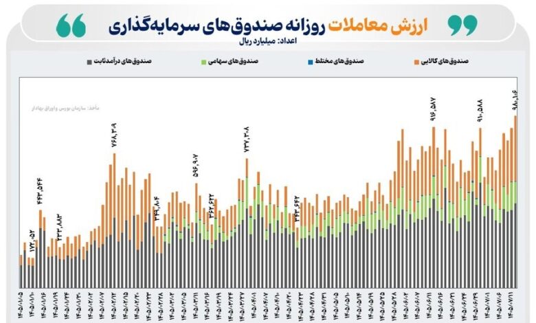 صندوق‌ های قابل معامله