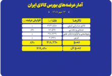 تالار عرضه بورس کالا