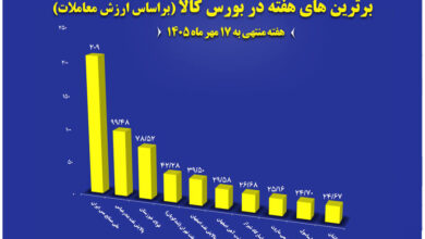 برترین‌های بورس کالا