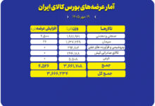 عرضه کالای بورسی