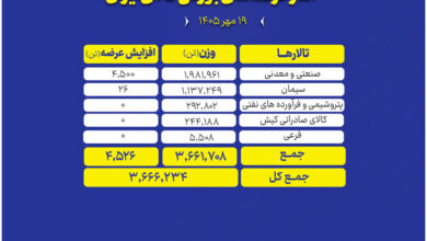عرضه کالای بورسی