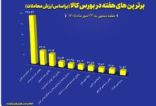بورس کالای ایران برتر