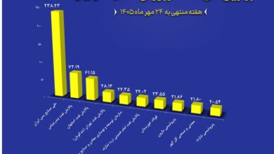 بورس کالای ایران برتر