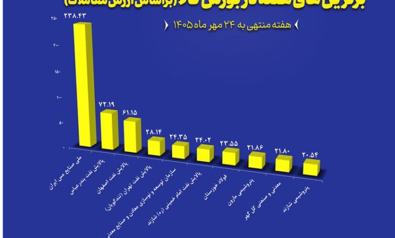 بورس کالای ایران برتر
