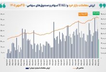 ارزش معاملات سهام