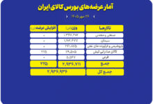 فروش محصولات صنعتی