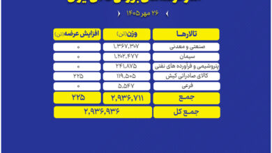 فروش محصولات صنعتی