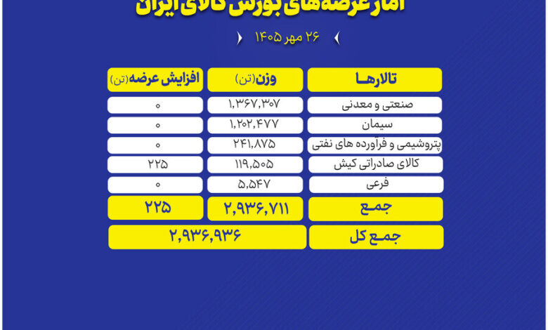 فروش محصولات صنعتی
