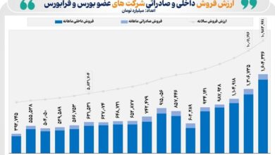 فروش شرکت‌های بورسی