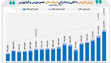فروش شرکت‌های تولیدی