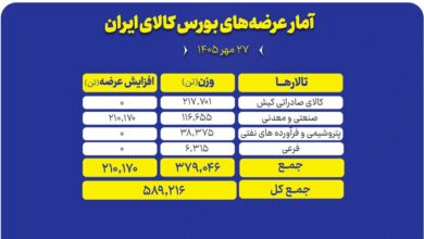 تولیدات صنعتی کشور