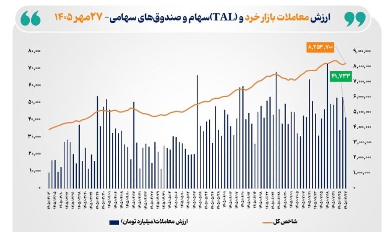 شاخص‌کل بورس