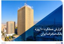 عملکرد بانک‌صادرات