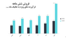 ارزش فروش پالایشگاه